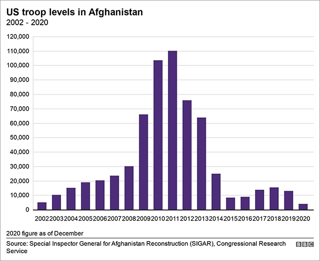 Source: https://www.orfonline.org/expert-speak/were-afghan-defence-forces-ever-prepared-protect-afghanistan/