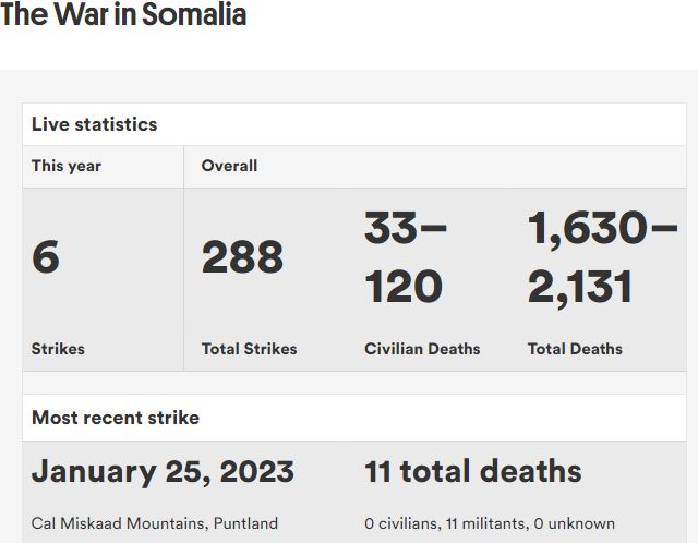 Civilian Deaths in the War in Somalia/Source: https://www.newamerica.org/international-security/reports/americas-counterterrorism-wars/the-war-in-somalia/