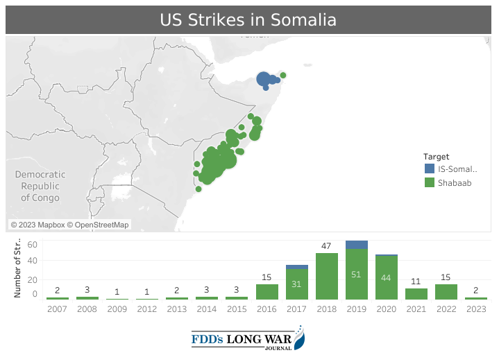 U.S. Strikes in Somalia Since 2007/Source: https://www.longwarjournal.org/us-airstrikes-in-the-long-war