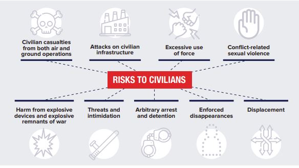 Risks Posed to Civilians by PMSCs in Contemporary Conflict/Source: https://civiliansinconflict.org/wp-content/uploads/2022/12/CIVIC_PMC.pdf#page=13